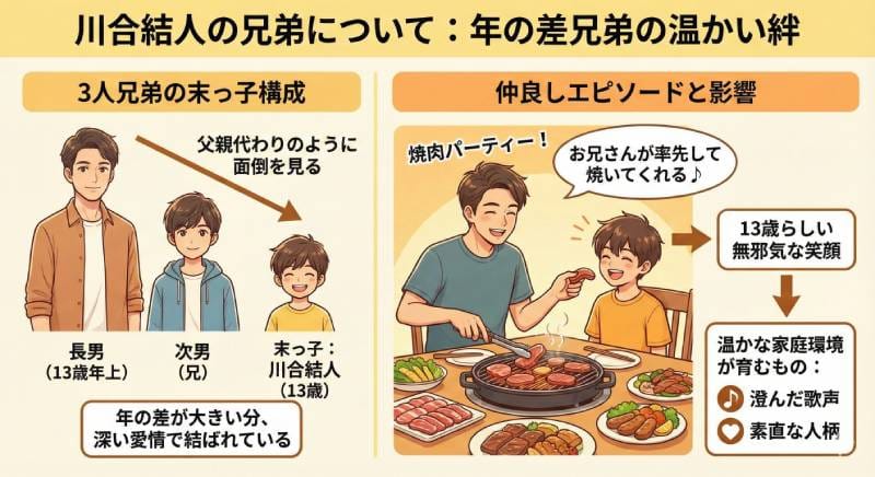 川合結人(歌唱王)は声変わりしてる？母親・父親や生年月日・出身・身長等詳しく！