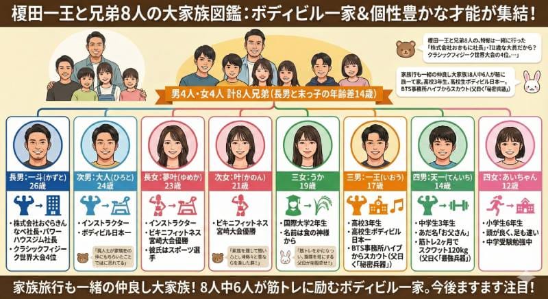 【今日好き】榎田一王の母はバレリーナ？父の職業や画像や兄弟についても！