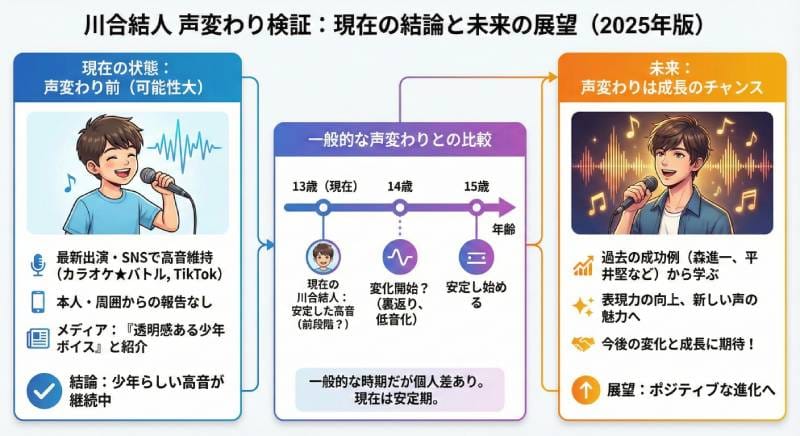 川合結人(歌唱王)は声変わりしてる？母親・父親や生年月日・出身・身長等詳しく！
