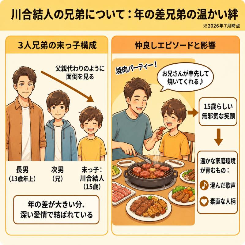 川合結人の家族構成は？兄弟や母親・父親のプロフィールを徹底調査