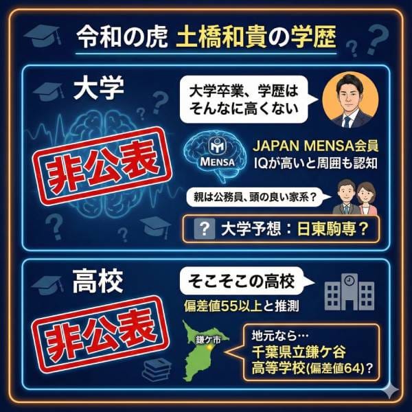 【令和の虎】土橋和貴の大学は？年齢や身長・性別や整形についても！