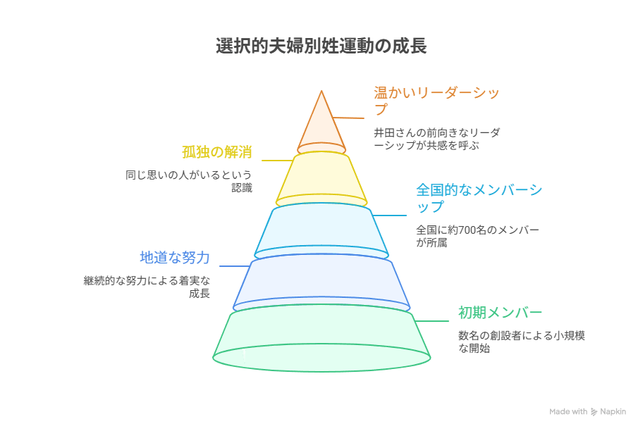井田奈穂のwiki(国籍や年齢・本名)まとめ！学歴や経歴も徹底調査！【最新版】