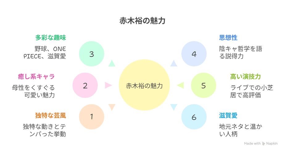 たくろう赤木の出身・年齢・身長等wikiプロフィールは？芸風や推しポイントも紹介！