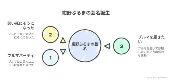 紺野ぶるまの本名(苗字)は華麗なる一族？身長や年齢・出身地等プロフィールまとめ！