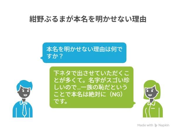 紺野ぶるまの本名(苗字)は華麗なる一族？身長や年齢・出身地等プロフィールまとめ！