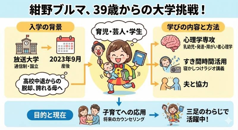 紺野ぶるまの高校時代が壮絶！学歴（大学・中学）や昔の画像やエピソードも！