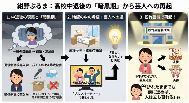 紺野ぶるまの高校時代が壮絶！学歴（大学・中学）や昔の画像やエピソードも！