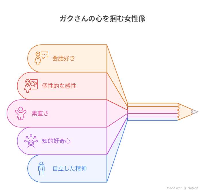 【真空ジェシカ】ガクは結婚してる？彼女との馴れ初め＆好きな女性のタイプも徹底解説！