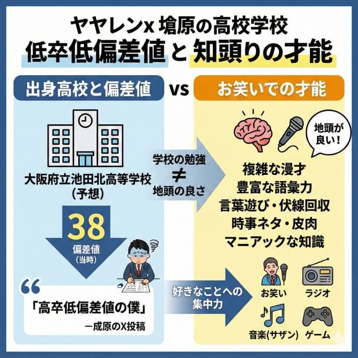 ヤーレンズ楢原の学歴(大学や出身高校)は？偏差値37・受験失敗から芸人を目指した理由が凄い！