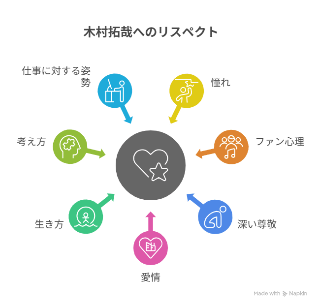 たくろう きむらバンドの本名や年齢・出身等プロフィール！木村拓哉好きやキャラや推しポイントも！