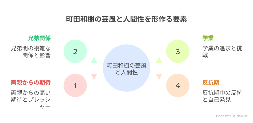 エバース町田の高校は？中卒の理由や小学校からの学歴や生い立ちも詳しく！