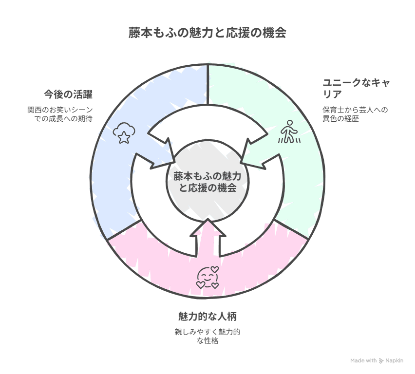 電気ジュース藤本もふの大学や高校は？本名・年齢・身長や推しポイントも紹介！