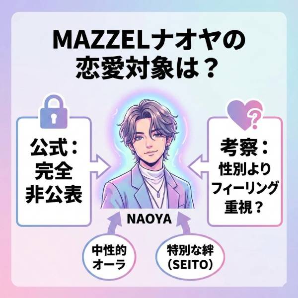 MAZZELナオヤの恋愛対象やセイトは彼女？歴代彼女やオネエと言われる理由も紹介
