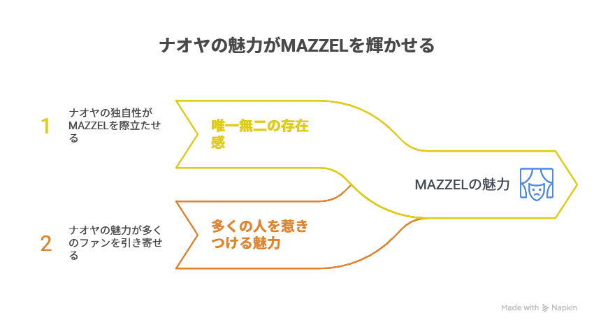 MAZZELナオヤの彼女(彼氏)はセイト??歴代彼女やオネエと言われる理由も紹介