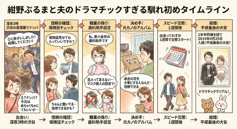 紺野ぶるまの旦那の職業や年齢は？馴れ初めはナンパで子どもについても詳しく！