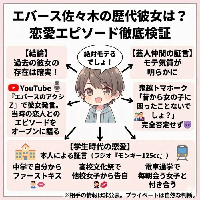 エバース佐々木の現在の彼女は?元カノ/モテエピソード/好きなタイプまで徹底調査!