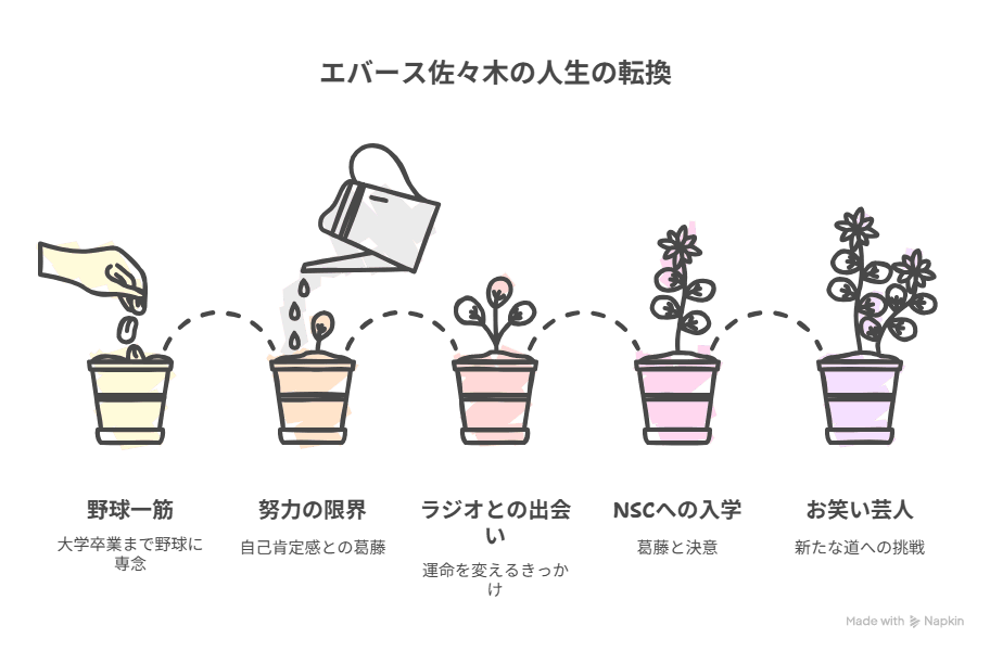 エバース佐々木の野球のポジションは？高校や大学・中学・NECまで徹底調査！