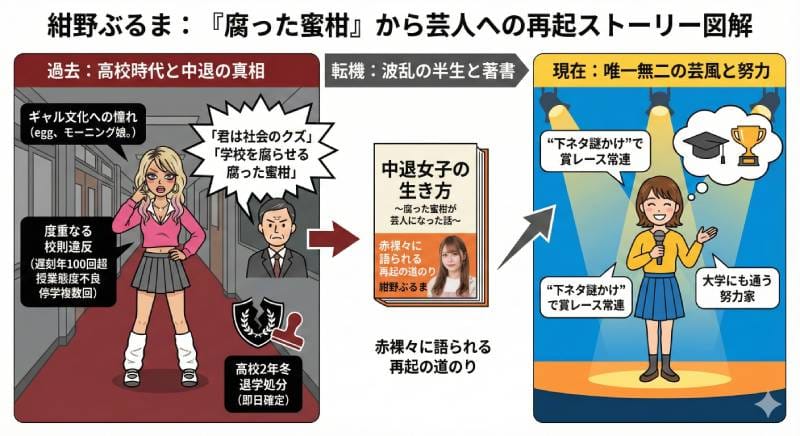 紺野ぶるまの高校時代が壮絶！学歴（大学・中学）や昔の画像やエピソードも！