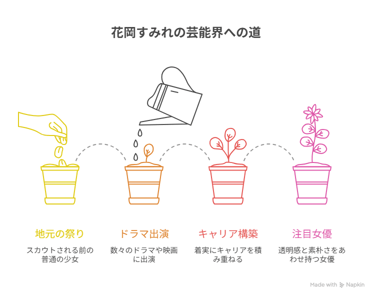 花岡すみれの高校や中学等学歴は？本名・身長や経歴も詳しく調査！