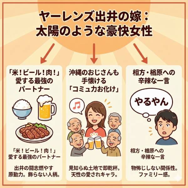 ヤーレンズ出井の妻の秋田美人の素顔や年齢や職業は？馴れ初めや子どもや家族構成も紹介！