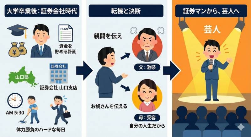 豪快キャプテン 山下ギャンブルゴリラの大学や高校等学歴！証券会社勤務ありなど経歴も！