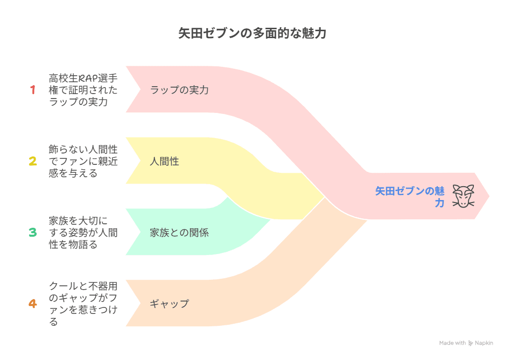 矢田ゼブン(今日好き)に妹はいるの？家族構成やwikiプロフィール・経歴も！
