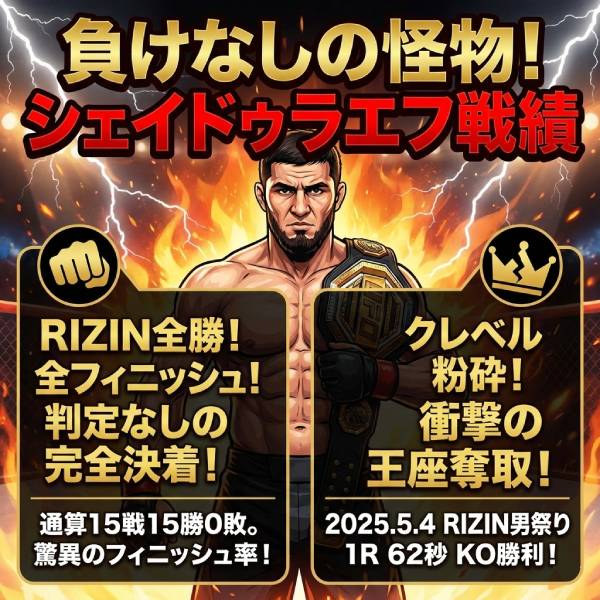 シェイドゥラエフはなぜちいかわ？身長体重Wikiプロフと出身国や強すぎる戦績