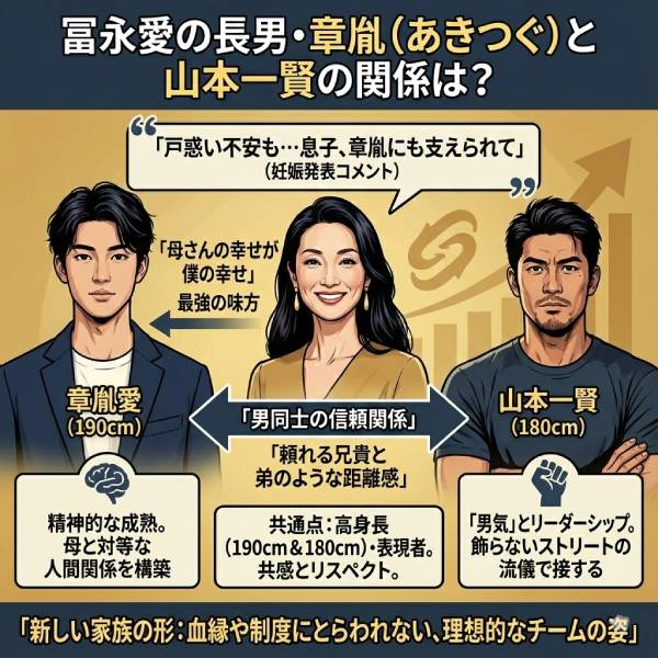 冨永愛のパートナー山本一賢は元バスケ選手！本名「かずたか」や身長・経歴を徹底調査【顔画像】