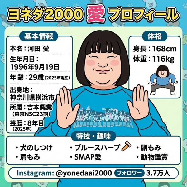 ヨネダ2000愛の体重は100kg超！身長・本名・経歴や実家エピソードも徹底紹介【最新】