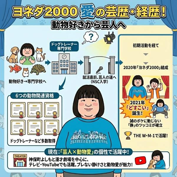 ヨネダ2000愛の体重は100kg超！身長・本名・経歴や実家エピソードも徹底紹介【最新】