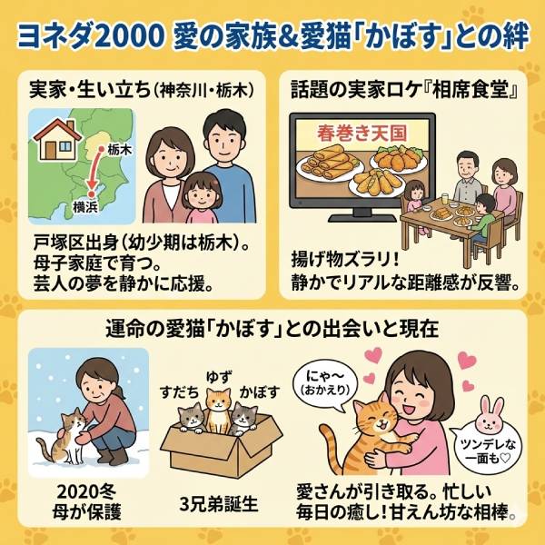 ヨネダ2000愛の体重は100kg超！身長・本名・経歴や実家エピソードも徹底紹介【最新】