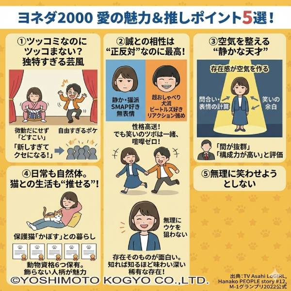 ヨネダ2000愛の体重は100kg超！身長・本名・経歴や実家エピソードも徹底紹介【最新】