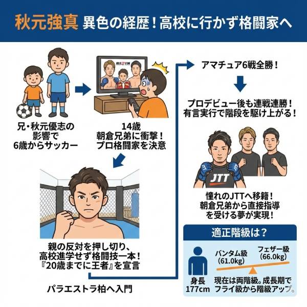 秋元強真の年齢・身長体重Wiki風プロフィール！戦績・年収を完全網羅