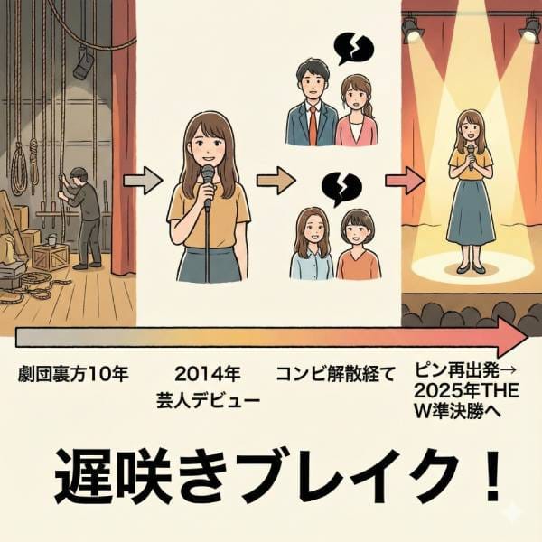 とんでもあやの本名・年齢・出身地等wikiプロフィール!経歴や事務所も徹底紹介!