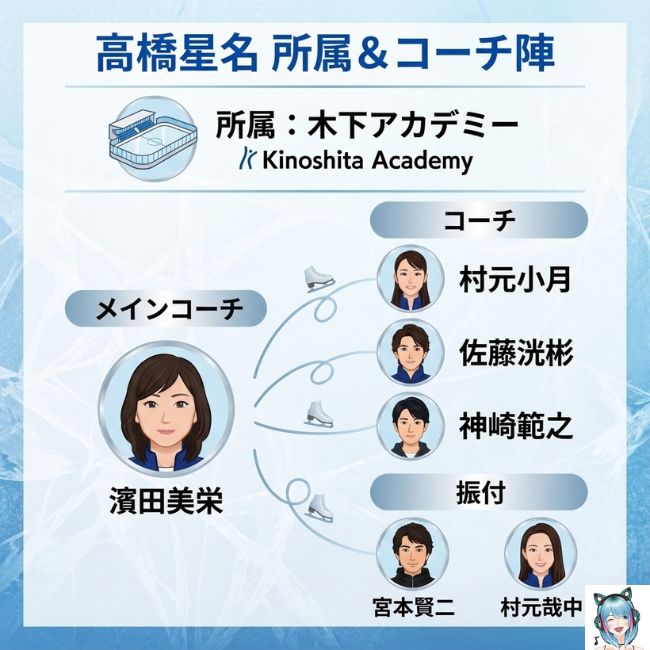 高橋星名の高校・中学と所属クラブは？高橋星名の読み方や身長・年齢wikiプロフィールも！