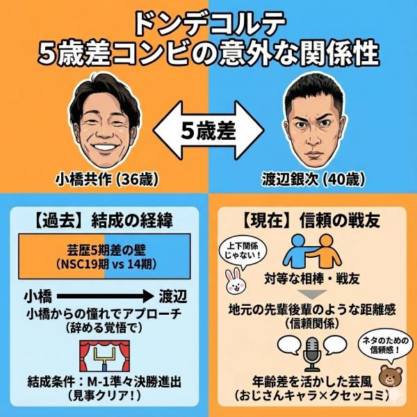 ドンデコルテの年齢身長や出身のwikiプロフ！年齢差や経歴を完全網羅