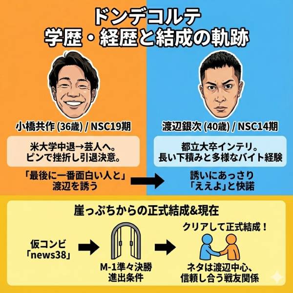 ドンデコルテの年齢身長や出身のwikiプロフ！年齢差や経歴を完全網羅