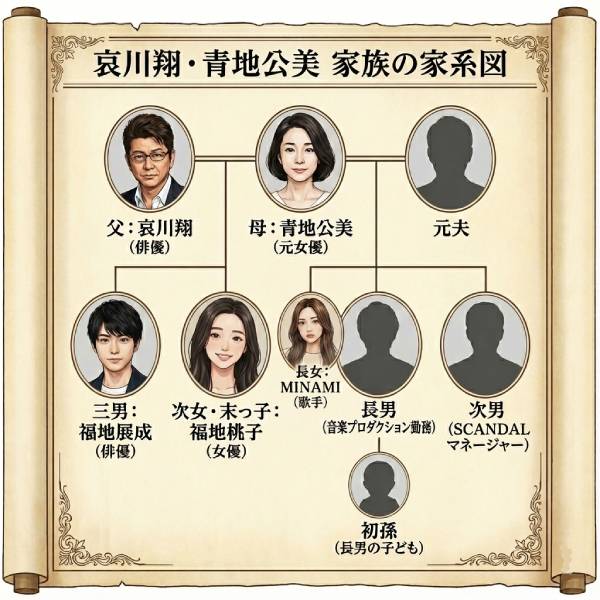 福地桃子の兄弟5人の職業は？姉のMINAMIが美人！父・哀川翔との家系図も公開