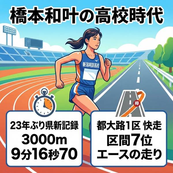 橋本和叶の出身高校や中学はどこ？名城大学スーパールーキーの衝撃記録！