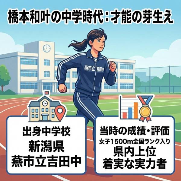 橋本和叶の出身高校や中学はどこ？名城大学スーパールーキーの衝撃記録！