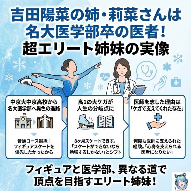 吉田陽菜の両親の職業や実家の経済力がすごい！医者の姉や家族構成も詳しく解説