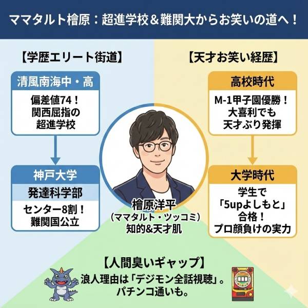 ママタルト檜原の学歴(大学・高校)は超エリート!粗品と天才大喜利高校生としてライバル対決！