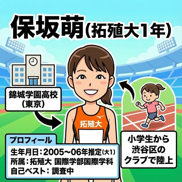 保坂萌(拓殖大)の出身高校や中学は？かわいいと話題の動画や着用シューズも特定！
