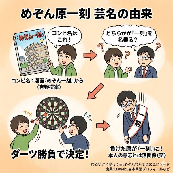 めぞん原一刻の本名や年齢・出身地等wikiプロフィールは?キャラや芸名の由来も！