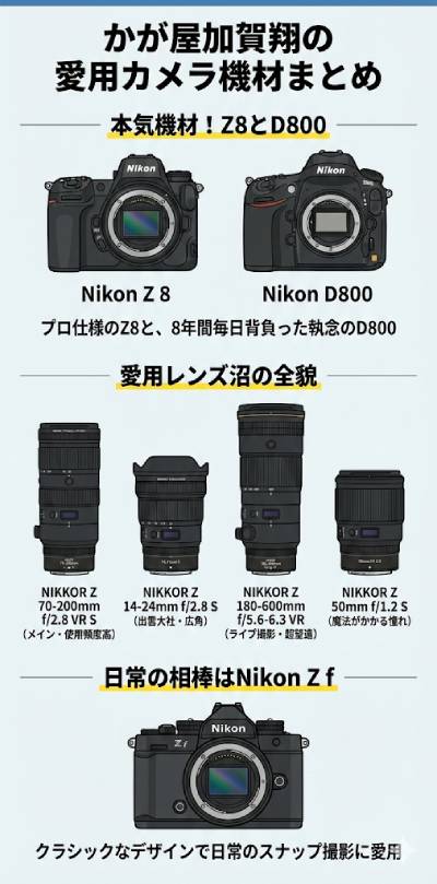 【特定】かが屋加賀の愛用カメラとフィルム全網羅！Nikon一筋の理由と作例も紹介