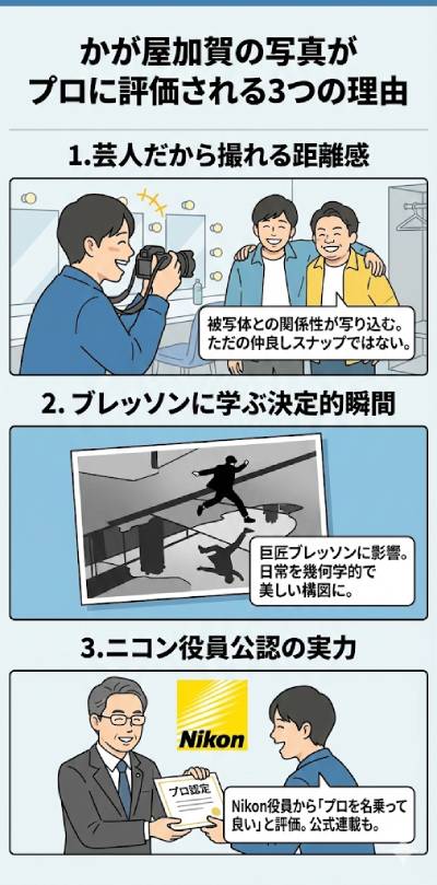 【特定】かが屋加賀の愛用カメラとフィルム全網羅！Nikon一筋の理由と作例も紹介