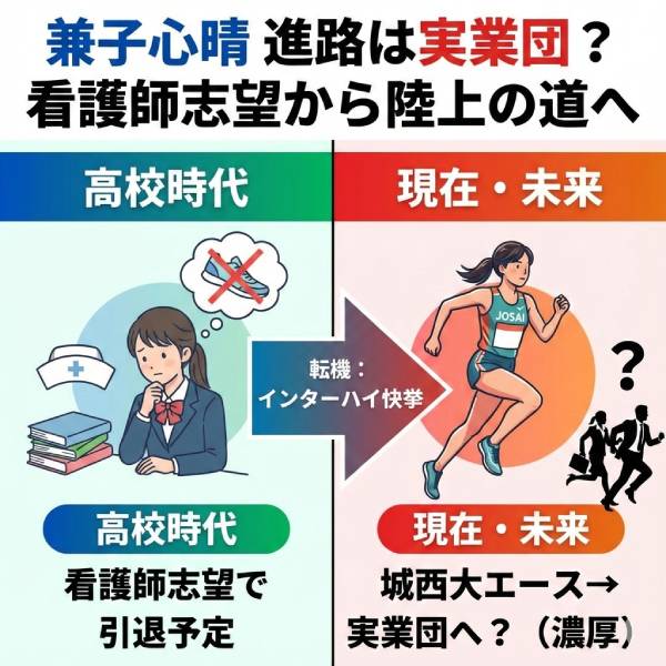 兼子心晴の進路は実業団？看護師志望だった過去や富士山女子駅伝2025の注目点