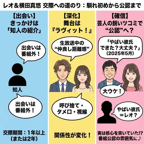 BE:FIRSTレオと横田真悠の匂わせ画像まとめ！インスタのストーリーや指輪を徹底検証