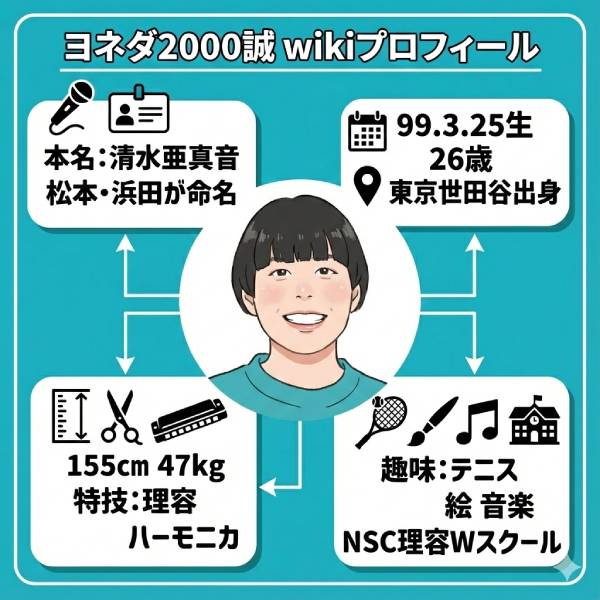 ヨネダ2000誠の本名や身長・出身地等wikiプロフィール!実家や推しポイントも詳しく！