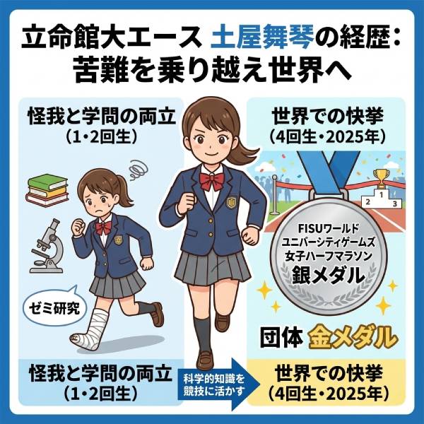土屋舞琴の進路は実業団？就職先や立命館卒業後の夢を徹底調査【富士山女子駅伝】